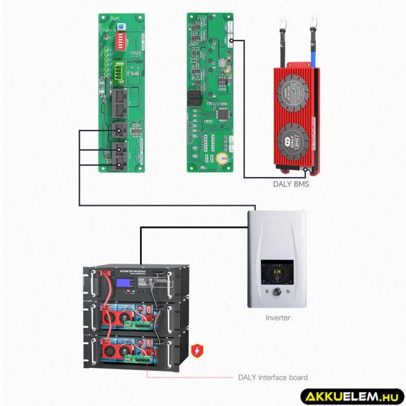 Daly Interface  Board